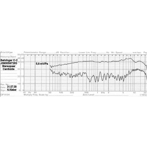 Micrófonos Behringer C-2 Condensador Cardioide Color Plateado