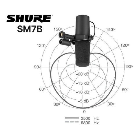 Micrófono Dinámico Shure Sm7b Estudio Podcast Color Negro Sonido Profesional Aislamiento Ruido Versátil
