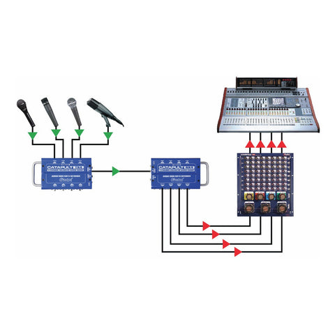 Snake/splitter Receptor/divisor 4x2 Salidas Radial Rx4