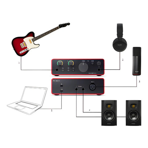 Focusrite Scarlett Solo 4ta Gen Interfaz De Audio Usb-c Color Rojo