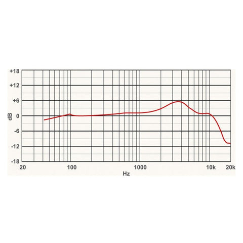 Microfono Dinamico Vocal Patron Polar Cardioide Eikon Dm226 Negro