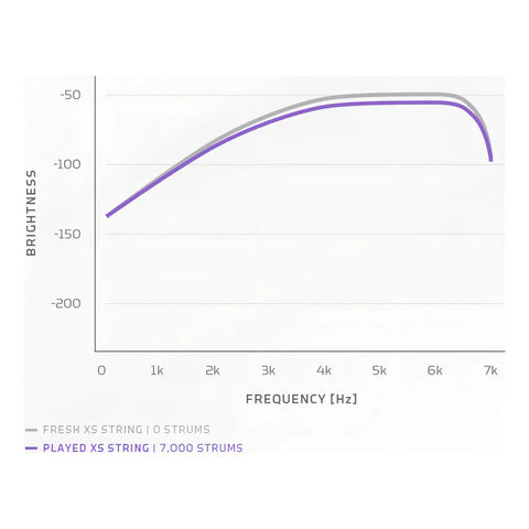 Cuerda De Guitarra D'addario Xsapb 1152 Steel 011 Phosphor