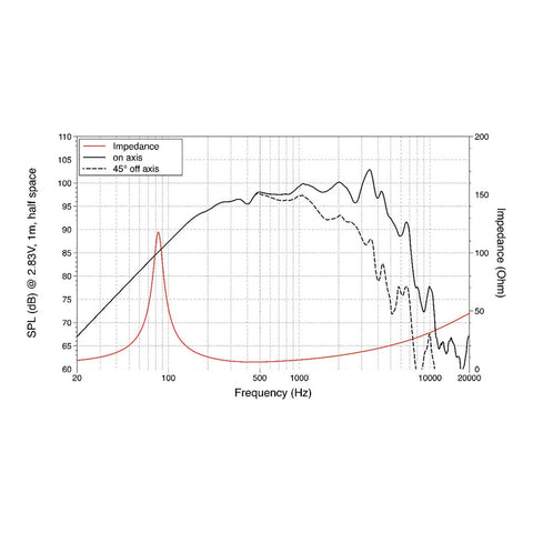 Bocina De 10 Pulgadas 700w 8 Ohms Lavoce Maf103.00 Negro