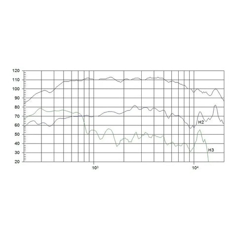 Driver De Compresión De 2 Pulgadas 80w Beyma Smc60