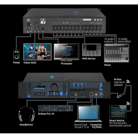 Mezclador Digital Backing Track + Video Mlive Beat B. Pro16