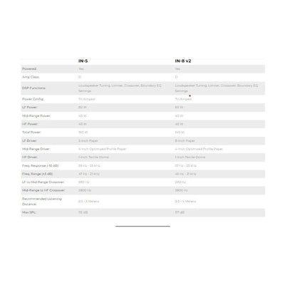 Monitor De Estudio De 3 Vías 5in Kali Audio In-5