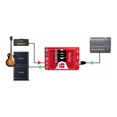 Caja Directa Activa 1 Canal Para Instrumento Radial Jdx 48