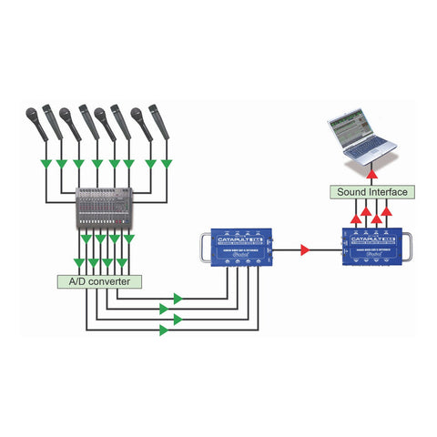 Snake/splitter Receptor/divisor 4x2 Salidas Radial Rx4