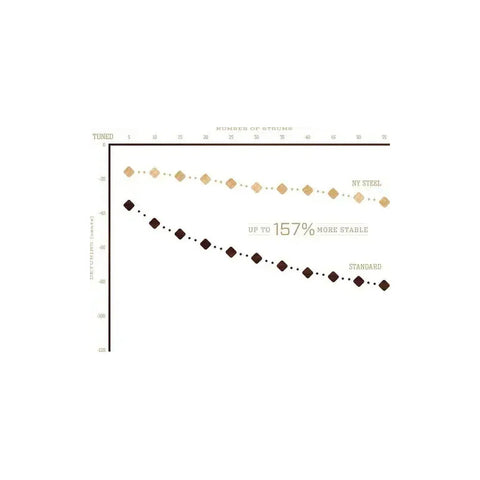 Cuerdas De Nickel P/ Guitarra Acústica 11-52 D'addario Nb1152