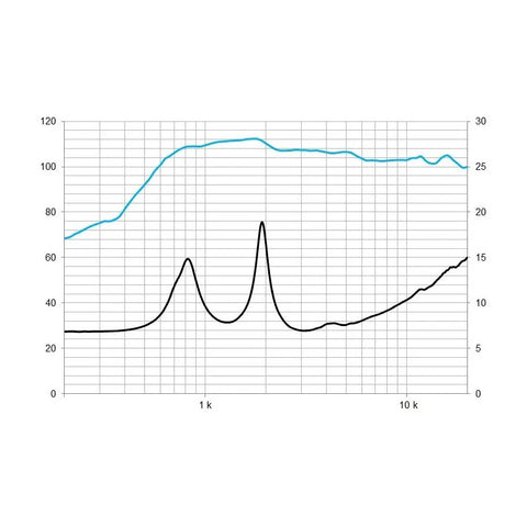 Driver De Compresión De 1.4 Pulgadas 50w Beyma Smc65