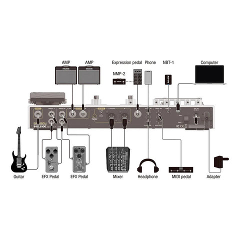 Nux Mg-50li  Procesador Multiefectos Modelado Guitarra Blan Blanco