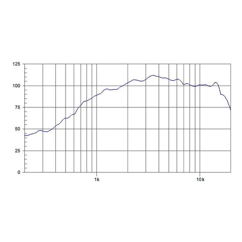 Driver De Compresion De Alta Frecuencia 1 Pulgada Beyma Cd1s