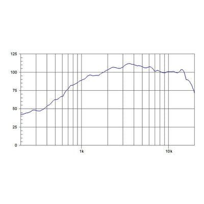 Driver De Compresion De Alta Frecuencia 1 Pulgada Beyma Cd1s