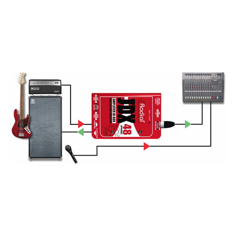 Caja Directa Activa 1 Canal Para Instrumento Radial Jdx 48