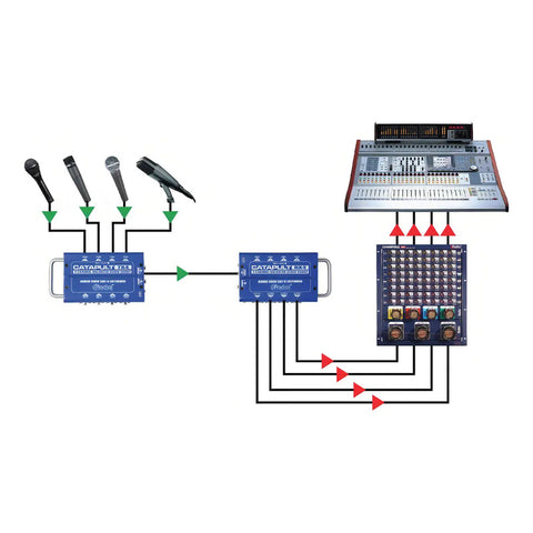 Receptor Splitter Radial Rx4 Audio 4x2 Salidas Xlr Cat5 Cat6