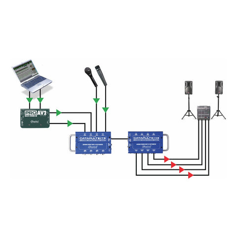 Snake/splitter Receptor/divisor 4x2 Salidas Radial Rx4