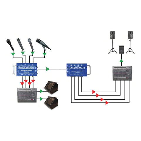Receptor Splitter Radial Rx4 Audio 4x2 Salidas Xlr Cat5 Cat6