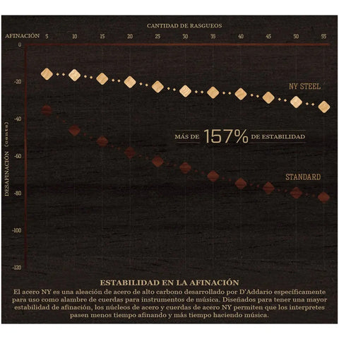 Cuerdas De Nickel P/ Guitarra Acústica 11-52 D'addario Nb1152