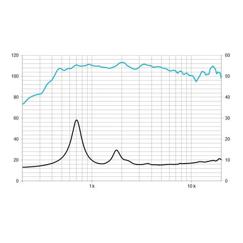 Driver De Compresión De 2 Pulgadas 70w Beyma Cp750ti
